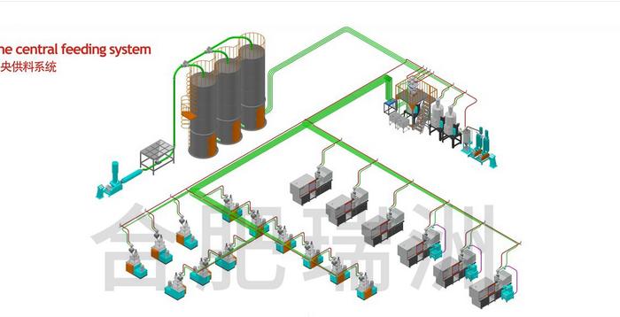 什么是中央供料系统