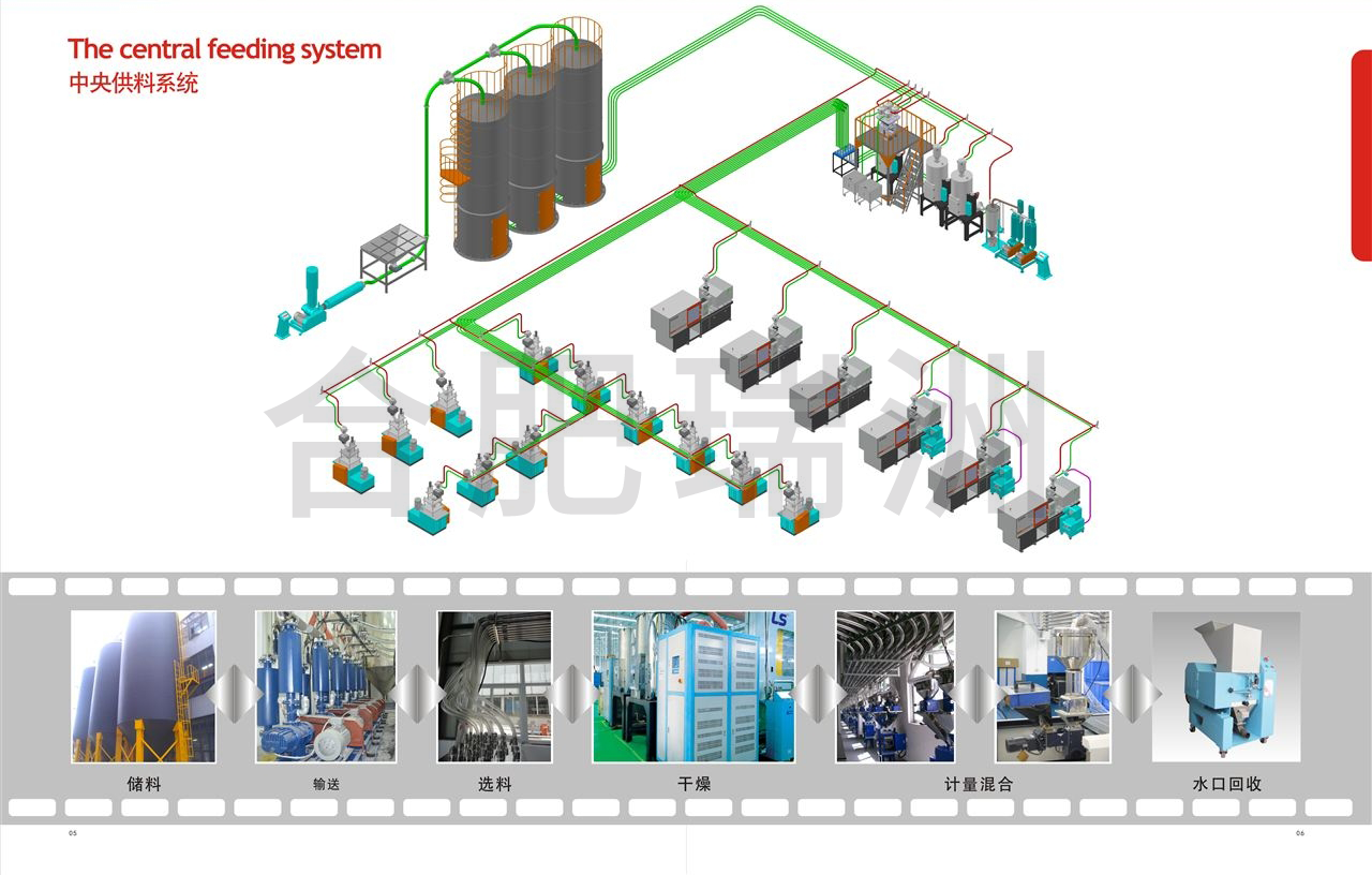 中央供料系统
